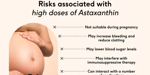 Risker med höga doser astaxantin: ej för gravida, kan öka blödning, sänka blodsocker, störa immunsuppressiv terapi, interagera med mediciner.
