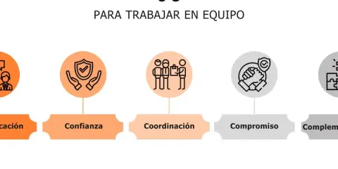 Diagrama "5 C para trabajar en equipo": Comunicación, Confianza, Coordinación, Compromiso y Complementariedad.