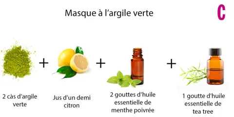 Recette de grand-mère pour resserrer les pores du visage : argile verte, jus de citron, huile essentielle de menthe poivrée et tea tree.