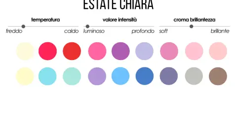 Palette colori per armocromia estate light: tonalità fredde, luminose e soft.