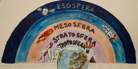 Disegno didattico sull'aria per la scuola primaria, classe quarta: le sfere dell'atmosfera con Terra, aereo, mongolfiera, razzo e satellite.