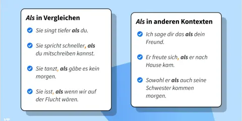 Die Grafik erklärt die Verwendung von "als" in Vergleichen und anderen Kontexten. Beispiele zeigen, wie "als" Kommata erfordert oder nicht.