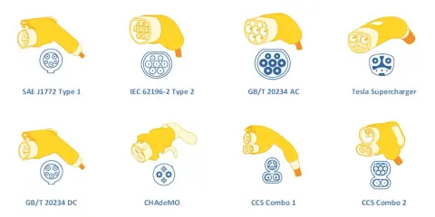 Diferentes tipos de enchufe coche eléctrico: Tipo 1, Tipo 2, GB/T, Tesla, CHAdeMO y CCS.