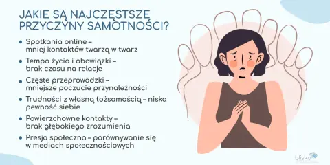 Ilustracja przedstawia smutną postać otoczoną cieniami, symbolizującymi czym jest samotność: brak bliskości, presja społeczna i trudności w relacjach.