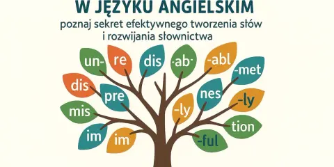 Drzewo wiedzy o angielskich przedrostkach i przyrostkach: un-, re-, dis-, mis-, im-, pre-, -ab-, -abl, -met, -ly, -ful, -tion, nes.