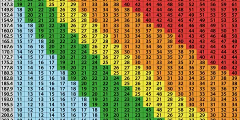 Tabela BMI: sprawdź, czy masz nadwagę, porównując wzrost (CM) z wagą (KG). Kolory wskazują na różne kategorie wagi.