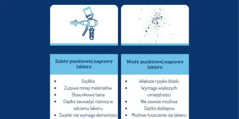 Zalety i wady punktowej naprawy lakieru: szybka, tania, ale wymaga umiejętności i może być trudna do wykonania.