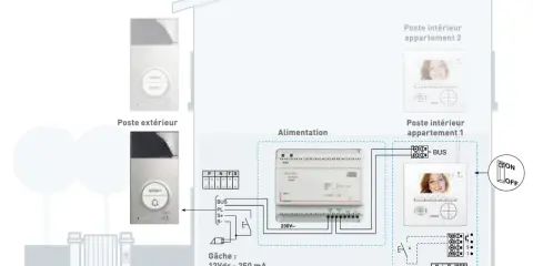 Schéma de branchement d'un visiophone 2 fils, montrant le poste extérieur, l'alimentation, la gâche et deux postes intérieurs.