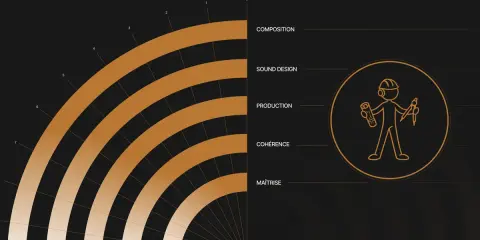 Graphique illustrant les étapes de compositions musicales : composition, sound design, production, cohérence, maîtrise. Un personnage stylisé tient des outils de création.