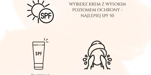 Ikony: słońce z napisem SPF, tubka z napisem SPF, mycie twarzy. Wybierz krem z wysokim poziomem ochrony, najlepiej SPF 50. Pamiętaj o reaplikacji filtra co ok. 2 godziny.