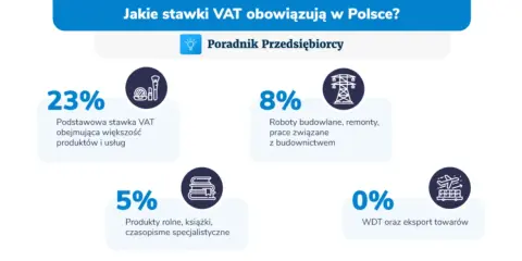 VAT na mąkę: 5% czy 8%? Sprawdź aktualne stawki i uniknij błędów