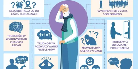 Ilustracja przedstawia objawy choroby Alzheimera, takie jak dezorientacja, utrata pamięci i trudności w rozwiązywaniu problemów, ukazując postępujące etapy choroby.
