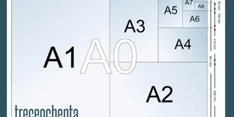Diagrama de formatos de papel ISO A, mostrando A0, A1, A2, A3, A4, A5, A6, A7 y A8. El tamaño A3 es la mitad de A2.