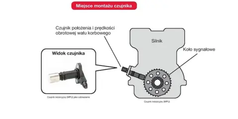 Schemat pokazuje czujnik położenia wału korbowego (MPU) zamontowany przy kole sygnałowym silnika.