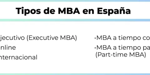 Tipos de MBA en España: ejecutivo, online, internacional, a tiempo completo y parcial. Una guía para tu futuro business.