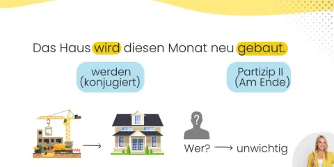 Das Haus wird neu gebaut. Erklärung von Passivformen mit "werden" (konjugiert) und Partizip II. Der Bauherr ist unwichtig.
