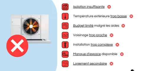 Une pompe à chaleur avec un gros X rouge. Liste des raisons pour lesquelles une marque de pompe à chaleur est à éviter : isolation, température, budget, voisinage, installation, espace, logement secondaire.