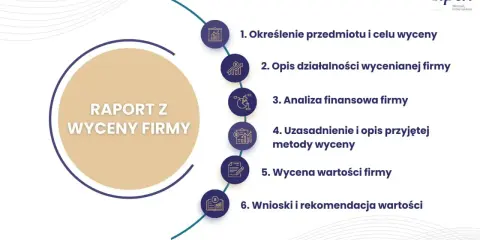 Raport z wyceny firmy: określenie celu, opis działalności, analiza finansowa, metody, wycena wartości firmy, wnioski. Przykłady wartości firmy.