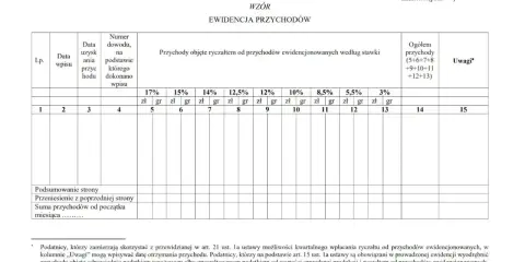 Ewidencja przychodów z zastosowaniem ryczałtu od przychodów ewidencjonowanych, z podziałem na stawki podatkowe.