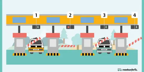 Illustration von Mautstellen in Portugal. Ein Auto fährt durch eine offene Schranke, um die Portugal Maut zu umgehen.