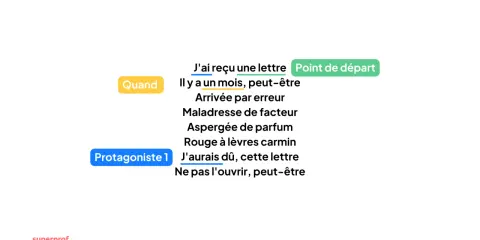 Extrait d'une chanson sur l'écriture : "Quand j'ai reçu une lettre... Arrivée par erreur... J'aurais dû, cette lettre...
