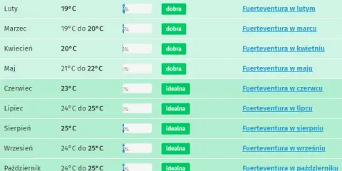 Wyspy Kanaryjskie: Kiedy jechać? Wybierz idealny termin!