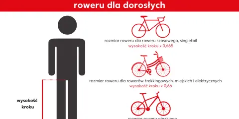 Ilustracja pokazuje, jak dobrać odpowiedni rozmiar roweru dla dorosłych, uwzględniając wysokość kroku. Podane są wzory na rozmiar roweru szosowego, trekkingowego i górskiego.