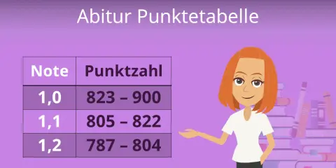 Das Abitur Punktesystem: So bestehen Sie mit den richtigen Punkten