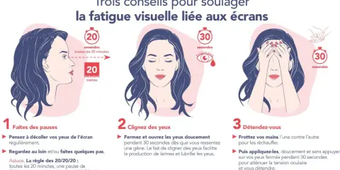 Trois conseils pour soulager la fatigue visuelle : pauses, clignements et détente. Le meilleur écran pour les yeux est celui qu'on regarde avec modération.
