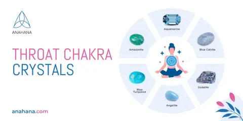 Kristaller för halschakrat, vishuddha, som akvamarin, amazonit och blå turkos, visas runt en person i meditationsställning.