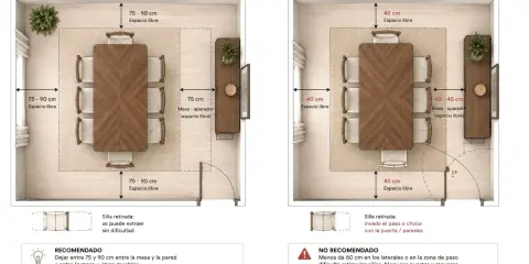 Comparativa de medidas comedor: espacio ideal (75-90 cm libres) vs. insuficiente (40-45 cm libres), afectando circulación y uso.
