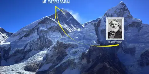 Jak wygląda szczyt Mount Everest: majestatyczna, ośnieżona góra z lodowcami, nazwana na cześć Sir George'a Everesta.