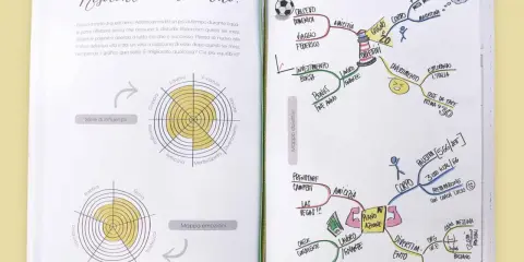 Mappa obiettivi con tecniche di apprendimento rapido: viaggio, lavoro, finanza, amici, corpo e divertimento.