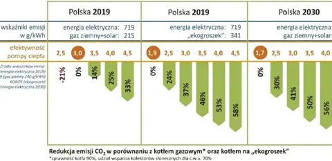 Dobór pompy do zraszaczy: uniknij błędów i oszczędź pieniądze