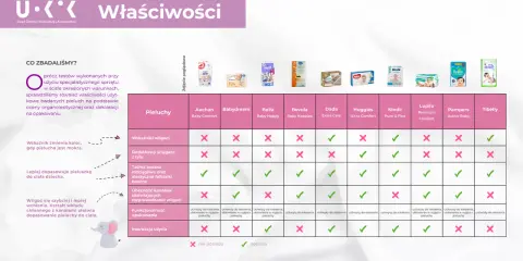 Ile pieluch rozmiar 1 dla noworodka? Uniknij błędów!