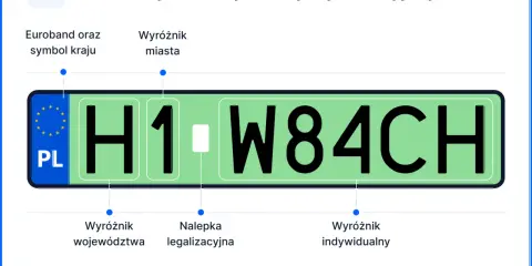 Zielone tablice rejestracyjne: Euroband, PL, wyróżnik miasta, województwa, nalepka legalizacyjna i indywidualny.