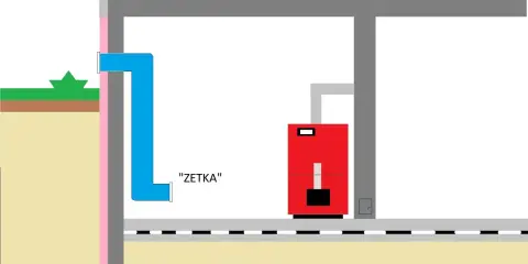 Schemat kotłowni z dopływem powietrza przez niebieską rurę "ZETKA" do czerwonego kotła.