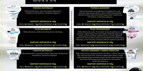 Porównanie jogurtów typu skyr na keto: naturalne, jagodowe, truskawkowe, czerwona i czarna porzeczka. Niskie węglowodany, wysokie białko.
