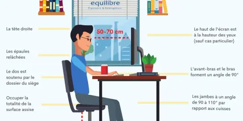 Illustration montrant les principes de l'ergonomie au bureau : posture, hauteur d'écran, position des bras, jambes et pieds pour un confort optimal.