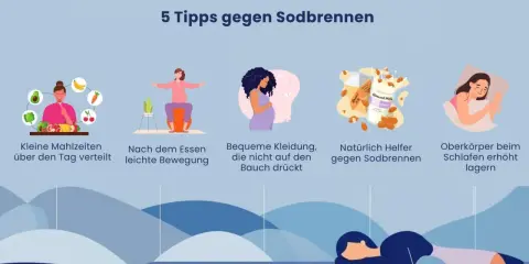 5 Tipps gegen Sodbrennen in der Schwangerschaft: Kleine Mahlzeiten, Bewegung, bequeme Kleidung, Mandelmilch & erhöhter Oberkörper beim Schlafen.