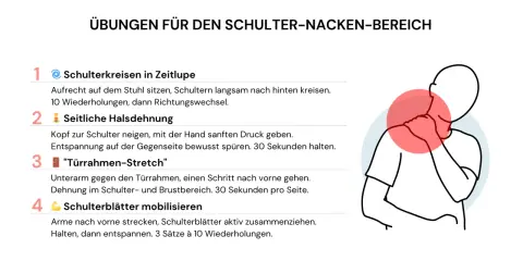 Übungen bei steifer Nacken: Schulterkreisen, Halsdehnung, Türrahmen-Stretch und Schulterblätter mobilisieren. Hilft gegen Verspannungen.