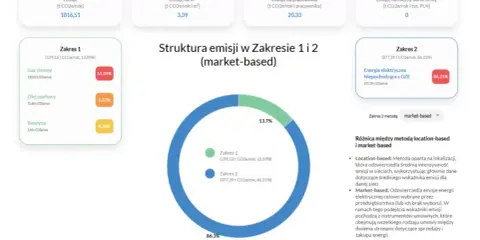 Jak kalkulator emisji CO2 zmieni Twój biznes i dom? Oblicz!