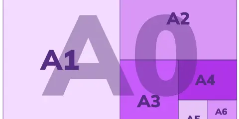 Schemat przedstawia rodzaje papieru A0-A10, pokazując ich proporcjonalne rozmiary. Klasa 5 pozna te formaty.