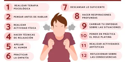 Ilustración de persona con humo saliendo de las orejas, indicando ataques de ira. Ofrece 12 consejos para controlar la ira, como terapia, ejercicio y empatía.