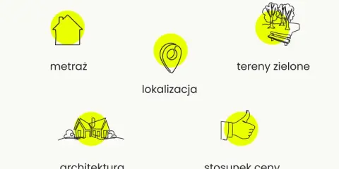 Jak bezpiecznie kupić mieszkanie od dewelopera w 2026? Checklista