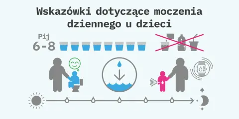 Wskazówki dotyczące moczenia dziennego u dzieci: pij 6-8 szklanek wody, regularne wizyty w toalecie, monitorowanie nawodnienia.