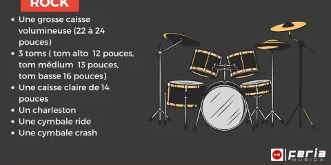 Illustration d'une batterie instrument de rock, avec grosse caisse, toms, caisse claire, charleston et cymbales.