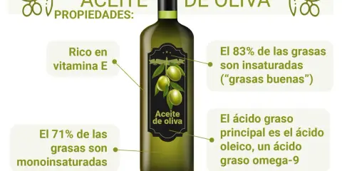 Aceite de oliva: rico en vitamina E, grasas monoinsaturadas y ácido oleico. ¡Saludable y delicioso!