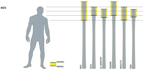 Narty dla 170 cm: Koniec z mitami! Znajdź idealną długość