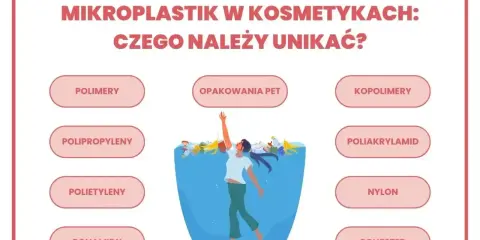 Unikaj kosmetyków z polimerami, polipropylenami, polietylenami, poliamidami, opakowaniami PET, kopolimerami, poliakrylamidem, nylonem i poliestrem. Mikroplastik w kosmetykach szkodzi.